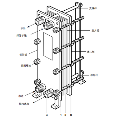 板式熱交換器，板式換熱器，換熱器，板式冷凝器，板式冷卻器，定壓補(bǔ)水機(jī)組，不銹鋼水箱，板式換熱器，板式換熱廠家，板式換熱器直供，換熱器，換熱設(shè)備，全焊接板式換熱器，寬流道板式換熱器，釬焊板式換熱器，衛(wèi)生級(jí)板式熱交換器，列管式油冷器，容積式換熱器，水箱盤管換熱，板式換熱器機(jī)組，換熱器廠家，換熱機(jī)組，空氣換熱器，不銹鋼水箱，溫控設(shè)備，穩(wěn)壓罐，定壓補(bǔ)水機(jī)組，汽水混合器，螺桿夾緊器，換熱器維修