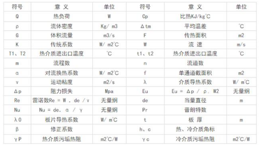 板式熱交換器，板式換熱器，換熱器，板式冷凝器，板式冷卻器，定壓補(bǔ)水機(jī)組，不銹鋼水箱，板式換熱器，板式換熱廠家，板式換熱器直供，換熱器，換熱設(shè)備，全焊接板式換熱器，寬流道板式換熱器，釬焊板式換熱器，衛(wèi)生級(jí)板式熱交換器，列管式油冷器，容積式換熱器，水箱盤管換熱，板式換熱器機(jī)組，換熱器廠家，換熱機(jī)組，空氣換熱器，不銹鋼水箱，溫控設(shè)備，穩(wěn)壓罐，定壓補(bǔ)水機(jī)組，汽水混合器，螺桿夾緊器，換熱器維修