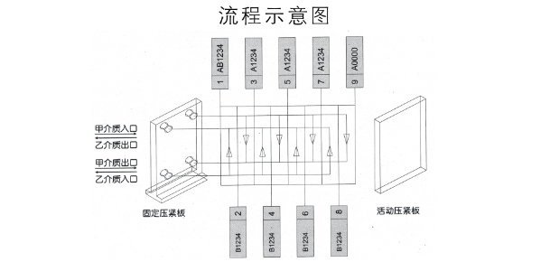 板式換熱器,板式換熱器機(jī)組,鈦材板式換熱器,板式冷凝器,全焊接板式換熱器,釬焊板式換熱器,衛(wèi)生級(jí)板式換熱器,寬流道板式換熱器,容積式換熱器,盤管換熱,換熱設(shè)備,板式冷卻器,換熱器廠家,換熱設(shè)備