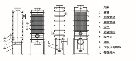 板式換熱器,板式換熱器機(jī)組,鈦材板式換熱器,板式冷凝器,全焊接板式換熱器,釬焊板式換熱器,衛(wèi)生級(jí)板式換熱器,寬流道板式換熱器,容積式換熱器,盤管換熱,換熱設(shè)備,板式冷卻器,換熱器廠家,換熱設(shè)備