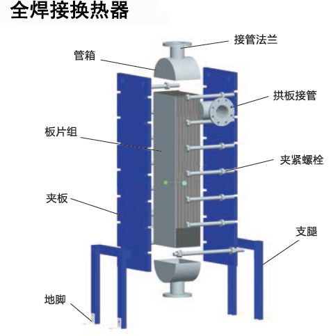 板式換熱器,板式換熱器機組,鈦材板式換熱器,板式冷凝器,全焊接板式換熱器,釬焊板式換熱器,衛(wèi)生級板式換熱器,寬流道板式換熱器,容積式換熱器,盤管換熱,換熱設(shè)備,板式冷卻器,換熱器廠家,換熱設(shè)備