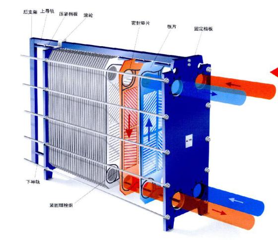 板式換熱器,板式換熱器機(jī)組,鈦材板式換熱器,板式冷凝器,全焊接板式換熱器,釬焊板式換熱器,衛(wèi)生級(jí)板式換熱器,寬流道板式換熱器,容積式換熱器,盤管換熱,換熱設(shè)備,板式冷卻器,換熱器廠家,換熱設(shè)備