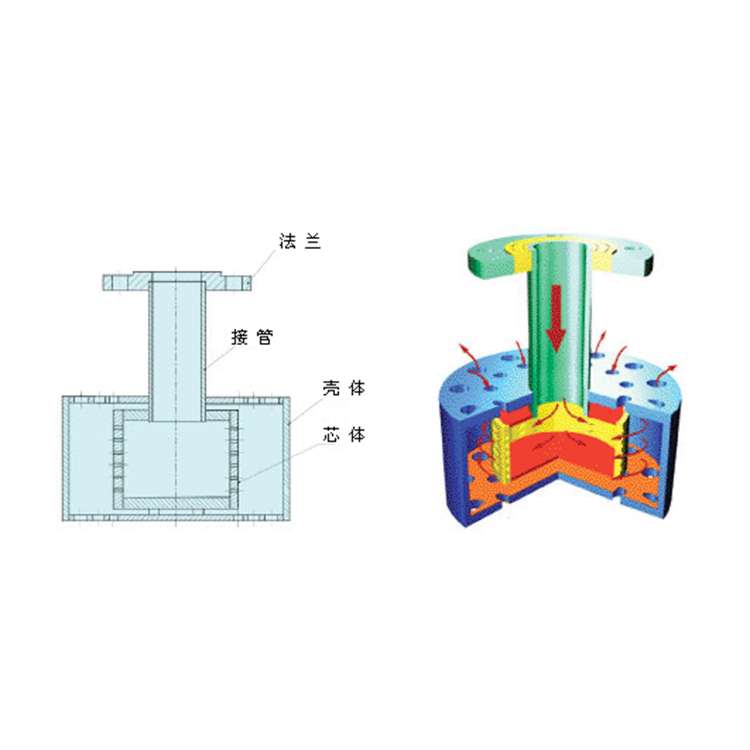 浸沒式汽水混合加熱器