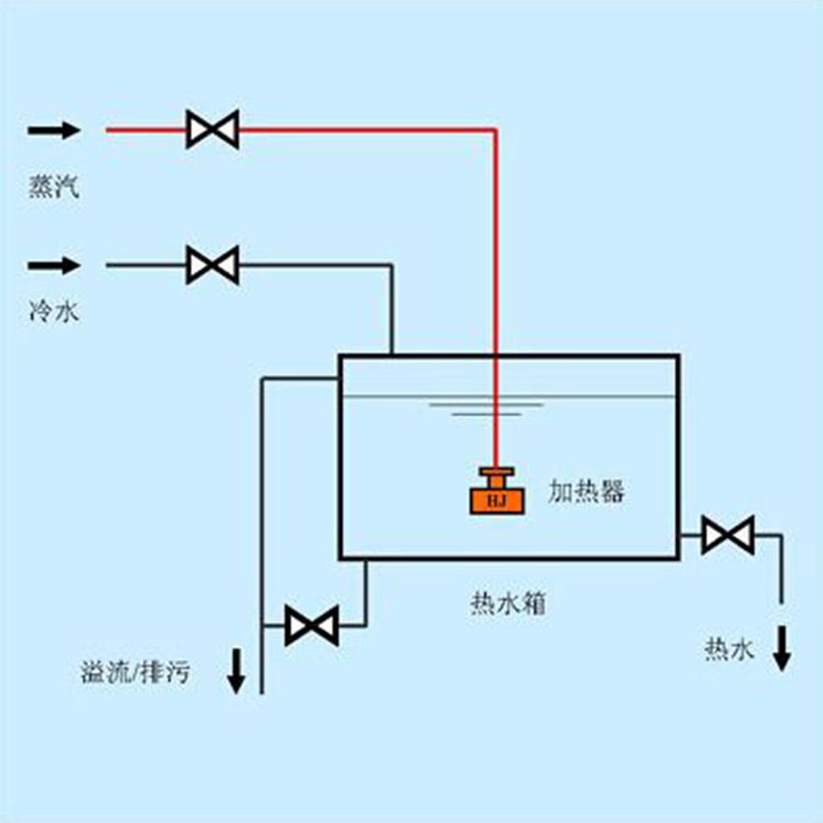 汽水混合加熱器