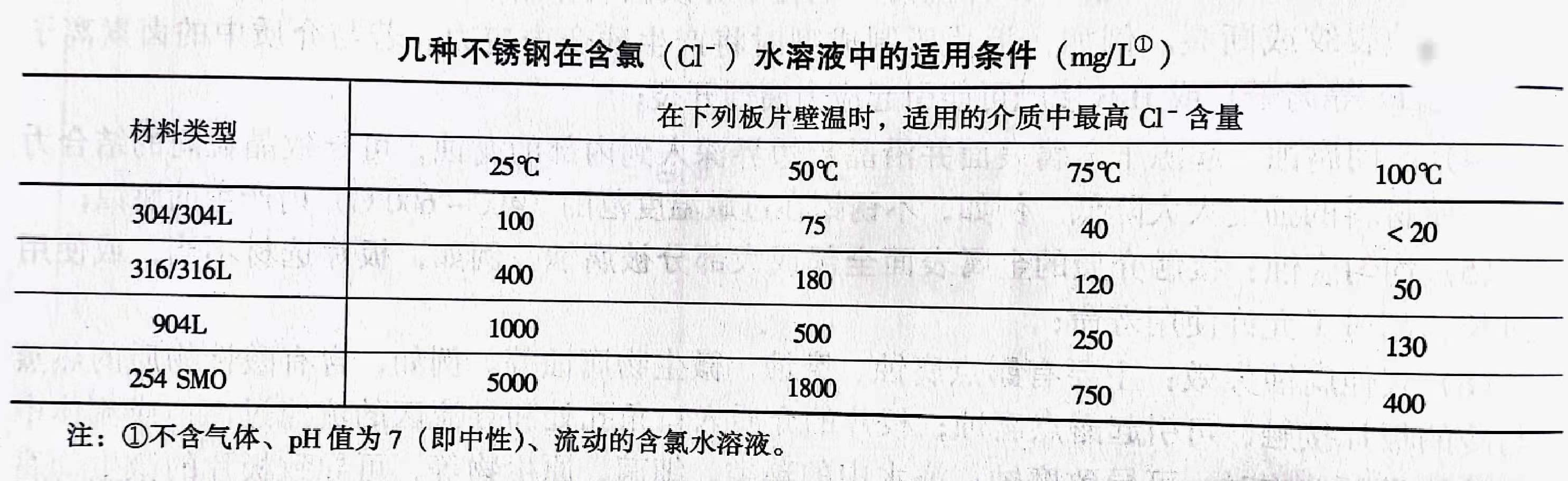 板式換熱器,板式換熱器機(jī)組,鈦材板式換熱器,板式冷凝器,全焊接板式換熱器,釬焊板式換熱器,衛(wèi)生級(jí)板式換熱器,寬流道板式換熱器,容積式換熱器,盤(pán)管換熱,換熱設(shè)備,板式冷卻器,換熱器廠家,換熱設(shè)備