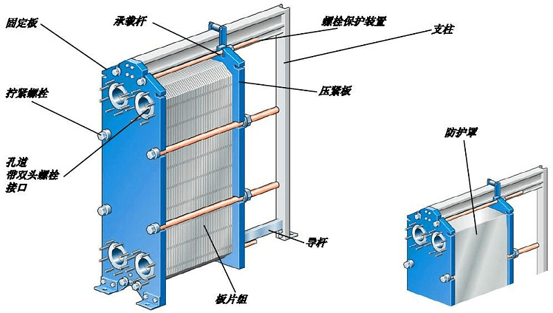 板式換熱器,板式換熱器機(jī)組,鈦材板式換熱器,板式冷凝器,全焊接板式換熱器,釬焊板式換熱器,衛(wèi)生級(jí)板式換熱器,寬流道板式換熱器,容積式換熱器,盤管換熱,換熱設(shè)備,板式冷卻器,換熱器廠家,換熱設(shè)備